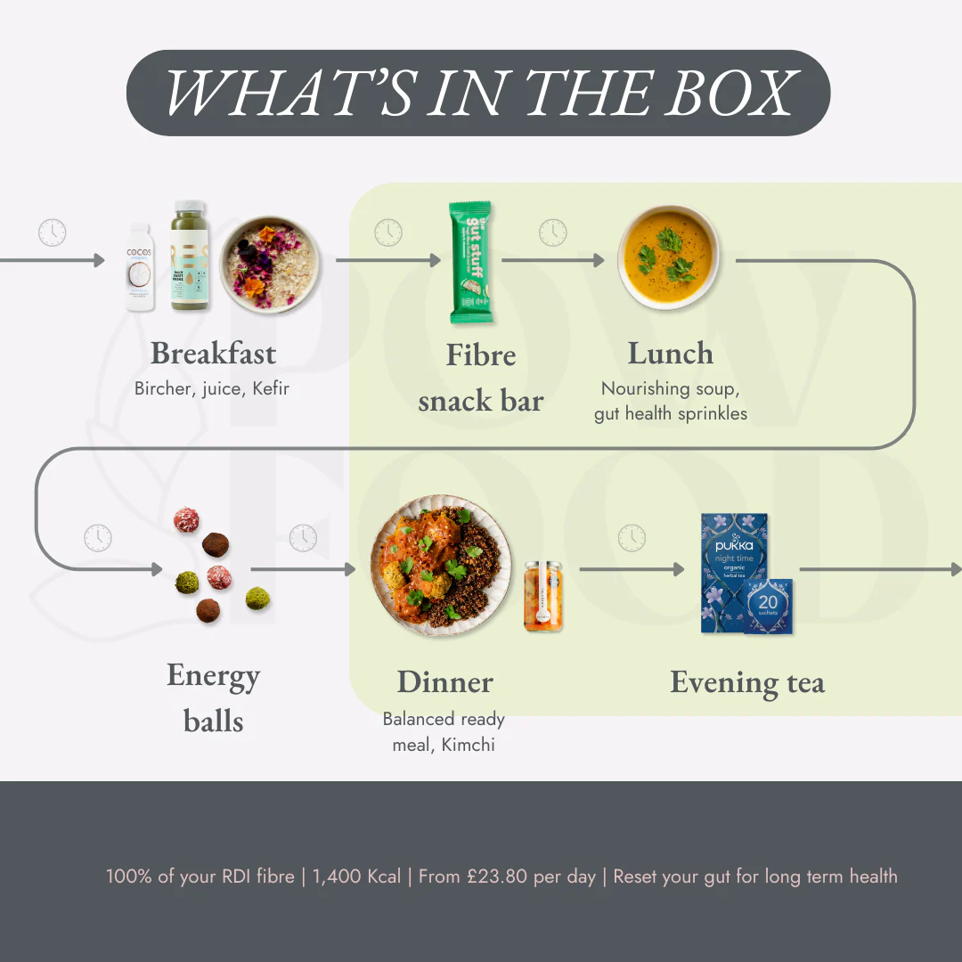 Gut health meal bundle (7 days, vegan) - Image 3